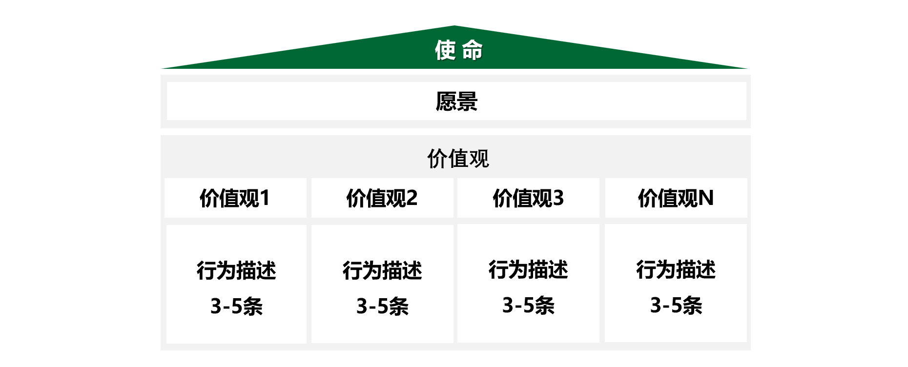 项目关键产出示例