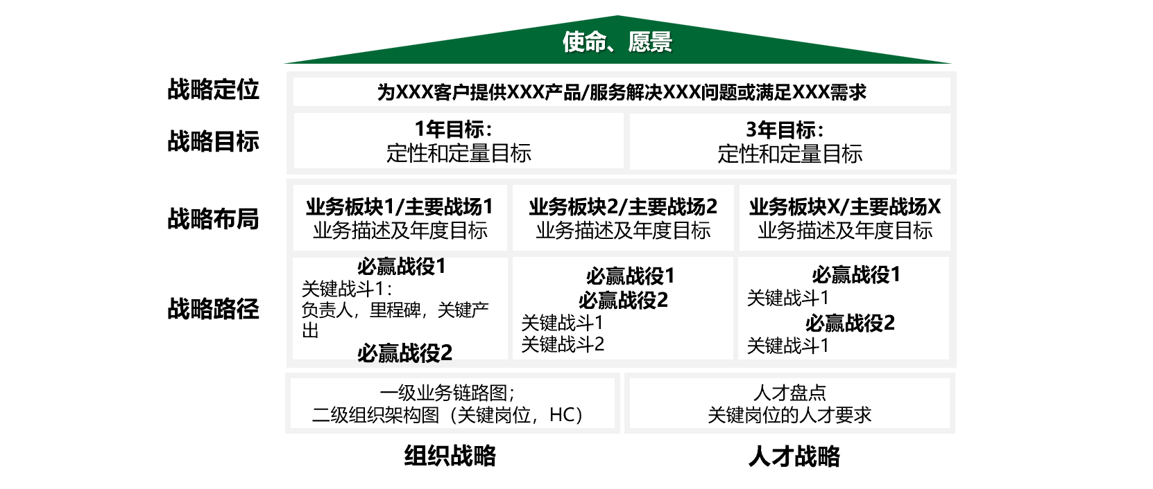 项目关键产出示例