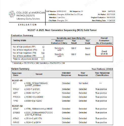 CAP-NGSST质量评价