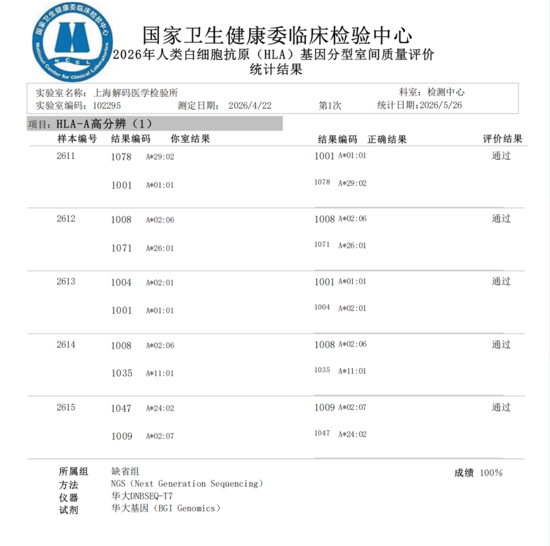 2026年肿瘤游离 DNA EGFR 基因突变检测成绩单